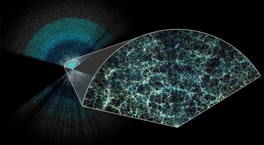DESI has made the largest 3D map of our universe to date. Earth is at the center of this thin slice of the full map. In the magnified section, it is easy to see the underlying structure of matter in our universe. Credits: Claire Lamman/DESI collaboration; custom colormap package by cmastro