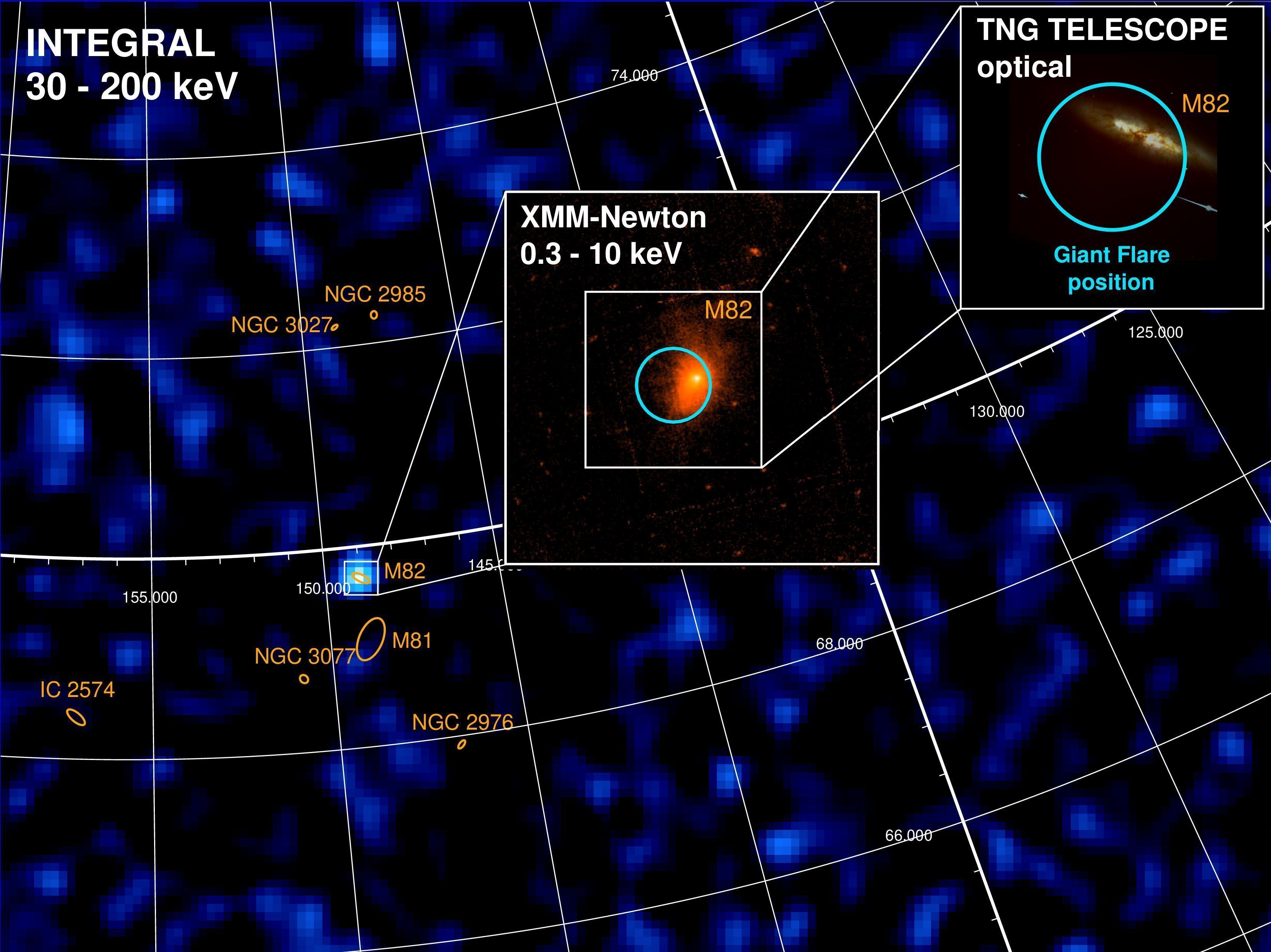 Part of the sky measured by the gamma-ray detector on ESA’s Integral satellite. Vague blue blobs dot a dark-blue map of the sky. One blob is much brighter than the others and two images show a cut-out zoom-in on this blob. One of the cut-outs shows X-rays from the galaxy and the other shows an observation in visible light. On both these two cut-out images only the galaxy M82 is seen, and no additional signals from the bright spot. Credit: ESA/Integral, ESA/XMM-Newton, INAF/TNG, M. Rigoselli (INAF). 