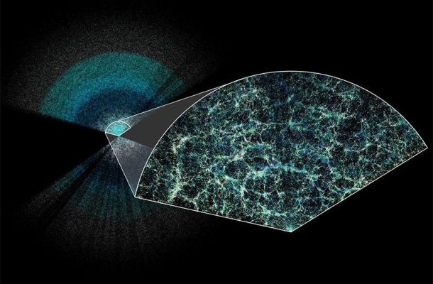 DESI ha creado el mapa tridimensional más grande de nuestro universo hasta la fecha. La Tierra está en el centro de esta delgada sección del mapa completo. En la sección ampliada, es fácil ver la estructura subyacente de la materia en nuestro universo. Créditos: Claire Lamman/Colaboración DESI; paquete de mapas de colores personalizados por cmastro.
