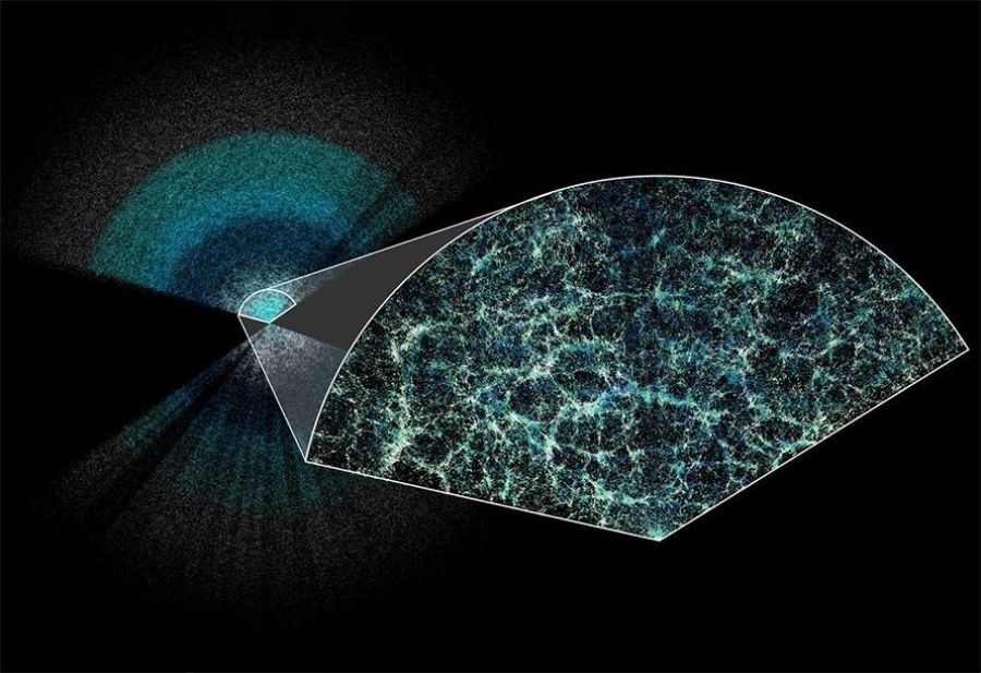 DESI has made the largest 3D map of our universe to date. Earth is at the center of this thin slice of the full map. In the magnified section, it is easy to see the underlying structure of matter in our universe.  Credit: Claire Lamman/DESI collaboration; custom colormap package by cmastro