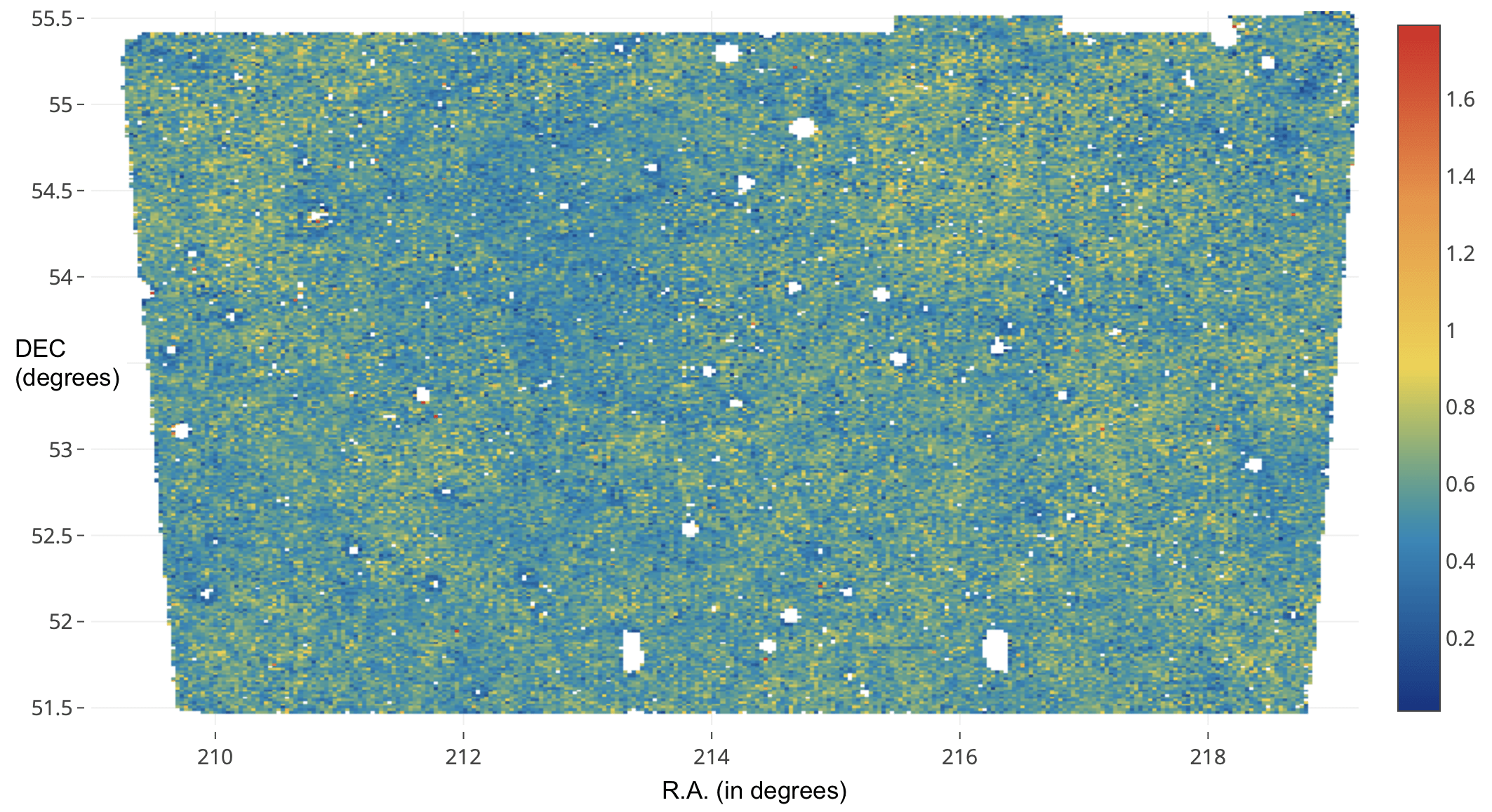 This map shows the sky positions of approximately 750,000 galaxies in one of the four PAUS fields (W3 CFHT-Lens). The colours represent the mean redshift (z) of galaxies in each pixel, with z indicating both cosmic distance and time. For instance, z ≈ 0.9 (yellow) indicates light emitted about 7.4 billion years ago, when the universe was 1.9 times smaller than it is today. Empty regions correspond to bright foreground objects (bright stars or galaxies) that obscure more distant galaxies. This map provides valuable insights into the large-scale structure of the universe, supporting studies of galaxy evolution, dark matter and dark energy. Credits: CosmoHub.com