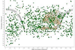 Automated planning and schudules.